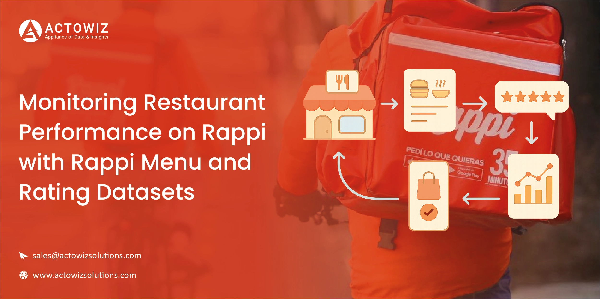 Navratri Mega Sale Price Tracking